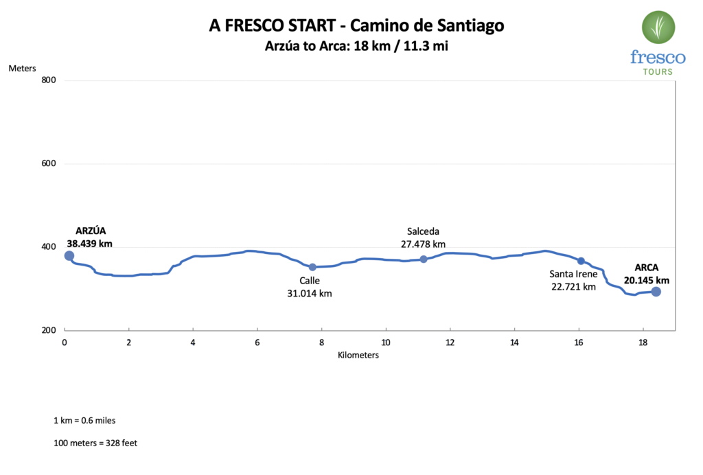 Elevation Profile for the Arzúa to Arca stage on the Camino de Santiago
