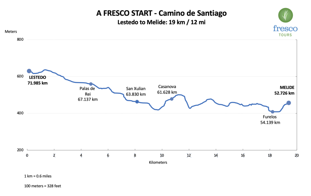 Elevation Profile for the Lestedo to Melide stage on the Camino de Santiago
