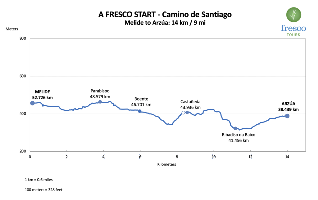 Elevation Profile for the Melide to Arzúa stage on the Camino de Santiago